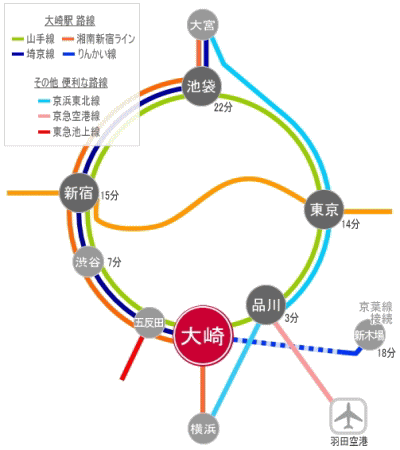 大崎駅 路線図